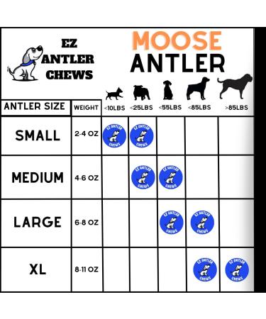 EZ Antler Chews - Moose Antlers for Dogs - Medium Whole - Dogs under 55lbs - Long Lasting Dog Treats Dog Chews - Marrow Bone Dog Treats - Naturally Shed -Preservative Free Cruelty Free Antler Dog Chew - Buy Online on GoSupps.com