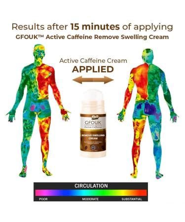 GFOUK Active Caffeine Swelling Cream - Natural Anti-Swelling Solution for All Skin Types (1PCS) - Buy Online on GoSupps.com