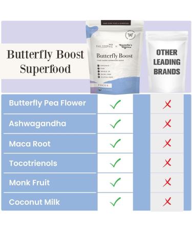 Philosophie Butterfly Boost Superfood Blend - Plant-Based Adaptogen with Butterfly Pea Flower Ashwagandha & Maca Root for Enhanced Brain Function Energy & Digestion - Shop Internationally - Buy Online on GoSupps.com