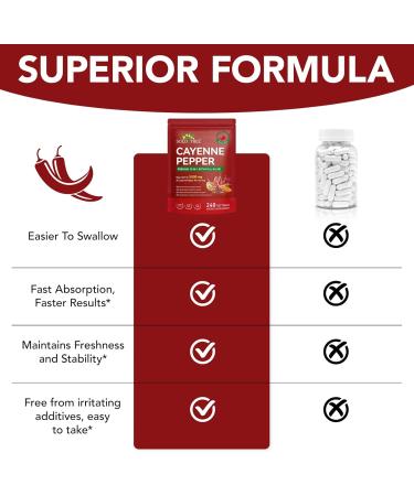  skin tag removal Cayenne Pepper Softgels | Gentle 12-in-1 Plant-Based Formula in an Easy-to-Take Form | Naturally Sourced Recipe - Buy Online on GoSupps.com