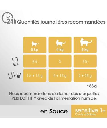 Perfect Fit Sensitive 1+ Fresh Pouches for Sterilized Adult Cats Meets the Specific Needs of a Sterilized Cat Rich in C - Buy Online on GoSupps.com