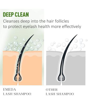 EMEDA Tea Tree Lash Shampoo for Extensions - 100ml Foam Cleanser Kit for Salon & Home Use - Buy Online on GoSupps.com