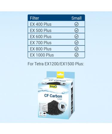 Tetra CF Carbon Small - Premium Carbon Filter Medium for Tetra Aquarium EX 400 Plus to 1000 Plus | 1 Piece (1 Pack) - Buy Online on GoSupps.com