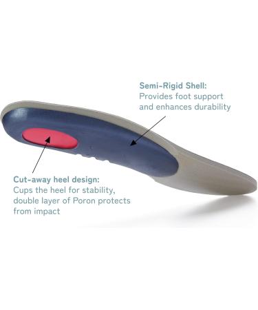 Buy H485-46 Extra Thick Orthotic Inserts w/Metatarsal Pad for Plantar Fasciitis - Imported Insoles from Italy | US W 6.5-7 (EU 37) - Comfortable Support for Women & Men - Buy Online on GoSupps.com
