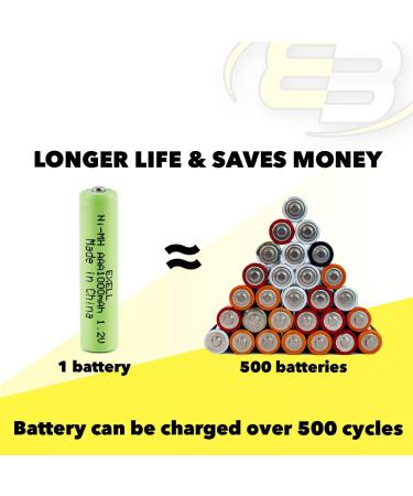 Buy (3-PACK) Exell 1.2V Nickel-Metal Hydride Rechargeable AAA Batteries - 1000 mAh Replacement for Radios & Tech Devices - International Shipping Available - Buy Online on GoSupps.com