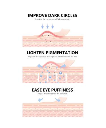 Buy Best Anti-Aging Eye Serum - Fade Dark Circles & Reduce Wrinkles | Premium Eye Care - Buy Online on GoSupps.com