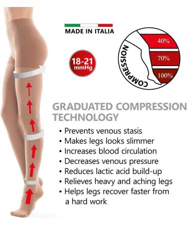 Compression Medical Tights 18-22 mmHg Class 1 Black Large L/ 41-43 - Buy Online on GoSupps.com