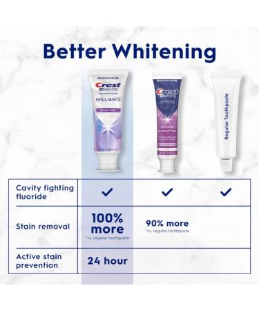 Crest 3D White Brilliance Bright Mint Teeth Whitening Toothpaste, 4.3 oz Pack of 3, 100% More Surface Stain Removal, 24 Hour Active Stain Prevention, Whiter Teeth in 3 Days - Buy Online on GoSupps.com