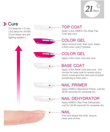 AIMEILI 15ml Nail Dehydrator and Primer - Nail Prep for Acrylic, Gel, and Polish - Buy Online on GoSupps.com