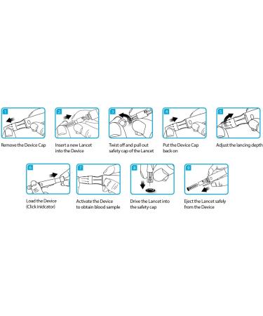 MediVena ONE-CARE Ultra-Thin 30G Twist-Top Lancets 100/bx - Sterile & Gentle for Glucose Testing - Buy Online on GoSupps.com