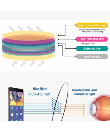 BILIZA Mini Compact Slim Reading Glasses | Blue Light Blocking Eyeglasses for Men & Women | 1.5X Gold Metal Frame - Buy Online on GoSupps.com