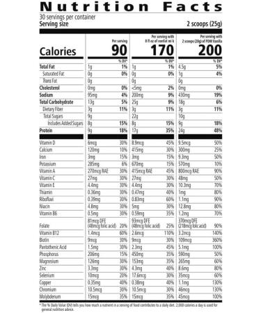 Formula 1 Nutritional Shake Mix (Wild Berry) - Buy Online on GoSupps.com