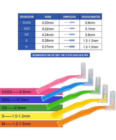 Chironal 20PCS/Set L Shape Brushing Your Teeth Wire Brush - 0.6mm-1.5mm - Buy Online on GoSupps.com