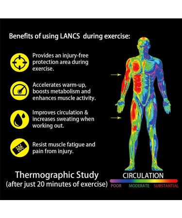 immetee Anti-cellulite tenace Cr me Anti-Cellulite Cr me Chaude massage de cellulite Tendre les muscles R duit efficace la graisse de la taille et des hanches cr me chaude 170g - Buy Online on GoSupps.com