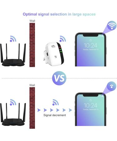 WiFi Extender Signal Booster up to 3000sq.ft | 28 Devices | Repeater with Ethernet Port | Access Point | Alexa Compatible - Buy Online on GoSupps.com