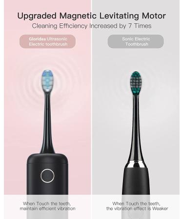 Compact Electric Toothbrush for Adults | 62,000 VPC | 2Hrs Charge | 30 Days Battery | 3 Modes | 4 Heads | Timer | Waterproof | Rechargeable Sonic Toothbrush - Deep Black - Buy Online on GoSupps.com
