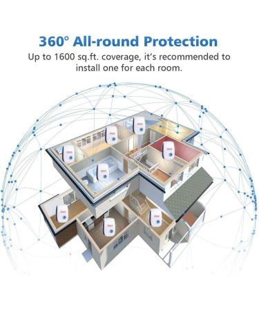 6 Pack Ultrasonic Pest Repeller - Electronic Plug-in Sonic Control for Insects, Rodents, and Bugs - Home, Office, Warehouse, Hotel - Repels Roaches, Ants, Mice, Mosquitoes, Spiders - Buy Online on GoSupps.com