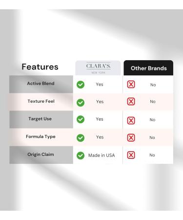 Clara's New York Hydrating Hyaluronic Acid Serum Face Bundle with Collagen Serum 1 Fl Oz each Daily Hydration Skincare Duo Gift Set (2 Items) - Buy Online on GoSupps.com