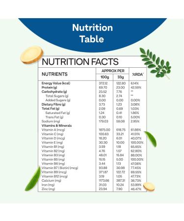 OZIVA Protein & Herbs for Men Banana Caramel Protein Powder for Men for Muscle Building Recovery and Better Stamina (with 23G Whey Protein + 15 Multivitamin for Men) Certified Clean 1Kg - Buy Online on GoSupps.com