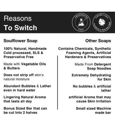 Buy 100% Pure Tea Tree Soap Bar | Handmade Cold Processed Body Wash | Premium Natural Soap (5 Oz) - Best for Skin Care - Buy Online on GoSupps.com