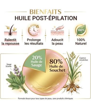 Lot de 2 Huiles de fourmi 30 ml Spray - Contre la pousse des poils - Natureluxy - Buy Online on GoSupps.com