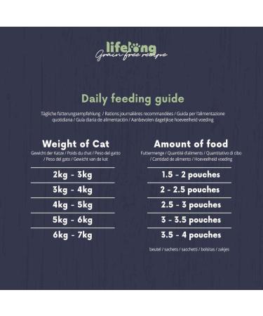 Amazon Brand Lifelong Grain-Free Wet Food for Adult Cats - Meat Selection in Jelly 4.76 kg (56 x 85g Packs) - Healthy & Nutritious Cat Food - Buy Online on GoSupps.com