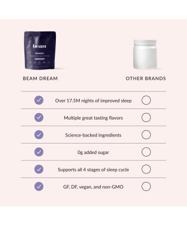 Beam Dream Sleep Powder L-Theanine Apigenin Reishi and Magnesium Third Party Tested Natural Sleep Aid & Sleep Supplement Health and Wellness Gift Natural Sleep Support Non-GMO 30 Servings - Buy Online on GoSupps.com