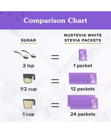 NuNaturals NuStevia White Stevia Powder - 100 Packets (3.5 oz) - Natural Sweetener - Buy Online on GoSupps.com