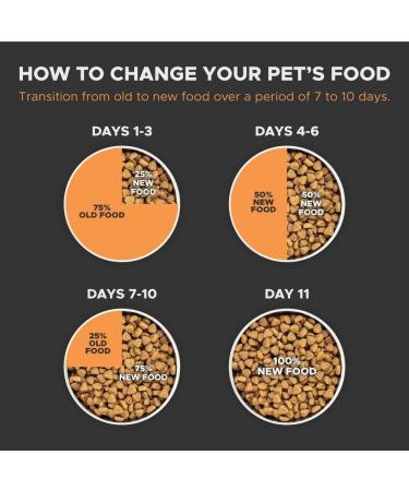 ROYAL CANIN German Shepherd Adult Dog Food 11kg - Buy Online on GoSupps.com