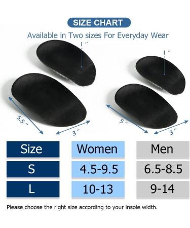 Plantar Fasciitis Relief Insoles & Heel Cups for Pain | Max Anti-Shock Arch Support for Men & Women - Buy Online on GoSupps.com