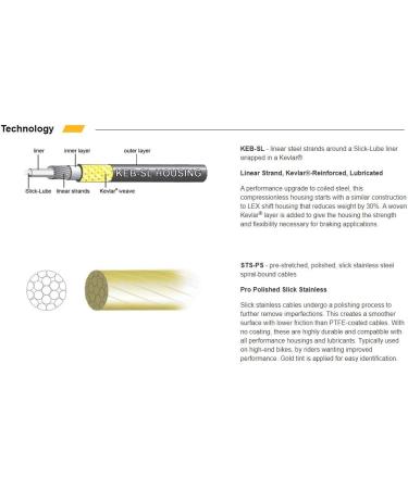Jagwire PCK403 Cable and Sheath Kit - White | Unisex Adult - Buy Online on GoSupps.com