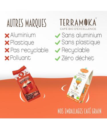 TERRAMOKA - 1 Kg Organic Coffee Beans of Excellence - 100% Pure Arabica from Mexico and Brazil - Delicate fine and fruity - 100% Recyclable Bag - Mademoiselle Ad le - Roasted in France - Buy Online on GoSupps.com