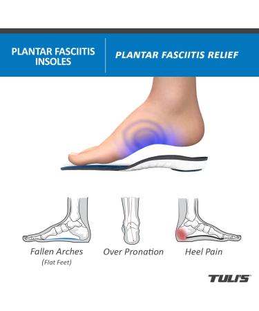 Tulis Plantar Fasciitis Insoles - Full Length Orthotic Arch Support, Shock Absorption - Large (1 Pair) - Buy Online on GoSupps.com