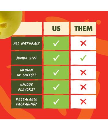 Freestyle Snacks Jumbo Green Olives - Grown in Greece, All Natural, Non-GMO, Paleo & Keto Friendly, Hot & Spicy Salty Snack, 4oz (3 Pack) - Buy Online on GoSupps.com