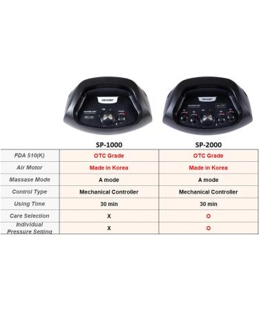 Doctor Life SP-2000 Sequential Air Compression Leg Massager with L Boots - Blood & Lymphatic Circulation Therapy System - Buy Online on GoSupps.com