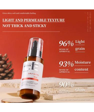 Dr. Lucel 0.4% Retinol Anti-Aging Essence Lotion 90ml / with Niacinamide Brightens Skin Fades Dark Spots Minimizes Wrinkles Deeply Hydrates and Improves Skin Texture - Buy Online on GoSupps.com