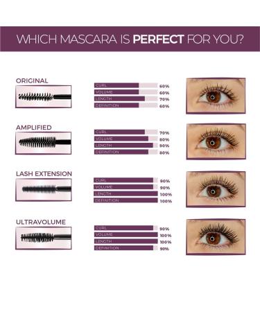 blinc Amplified Tubing Mascara in Black - Smudge-proof, Long-lasting Formula - Buy Online on GoSupps.com