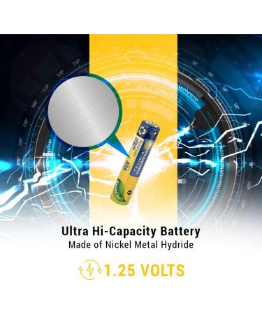 Synergy Digital Baby Monitor Batteries - Compatible with Angelcare AC1200 - 36 AAA Ni-MH Rechargeable Batteries (1.25V 1000mAh) - International Shipping - Buy Online on GoSupps.com