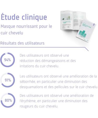 Neofollics Scalp Therapy Noursching Mask - 175 ml - Masque cuir chevelu non gras sans rin age - Nettoie en profondeur et apaise le cuir chevelu - Buy Online on GoSupps.com