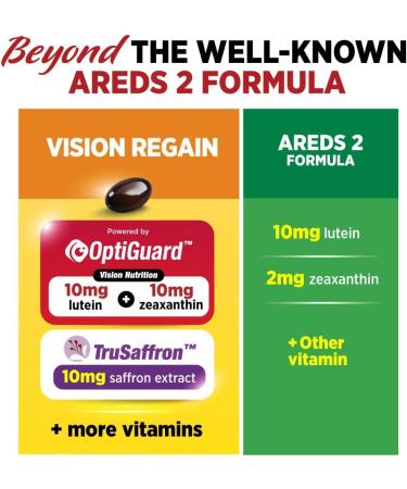 LABO Nutrition VisionREGAIN Eye Vitamin Beyond AREDS 2 Formula with Lutein Zeaxanthin Saffron Extract Blueberry for Macular and Retinal Health Eye Fatigue Night Vision Support 60 Counts - Buy Online on GoSupps.com