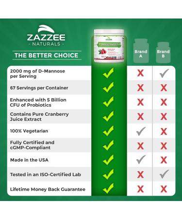 D-Mannose Powder Plus with Probiotics, Cranberry Juice, Free Scoop | 67 Servings, 6.5oz | Vegan, Non-GMO, All-Natural - Buy Online on GoSupps.com