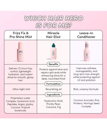Coco & Eve Frizz Fix & Pro Shine Mist - 72H Frizz Control & Instant Shine | Lightweight Heat Protectant | Moisturizing Smoothing Detangling Spray | For Damaged Hair & All Hair Types (5.07 fl oz) - Buy Online on GoSupps.com