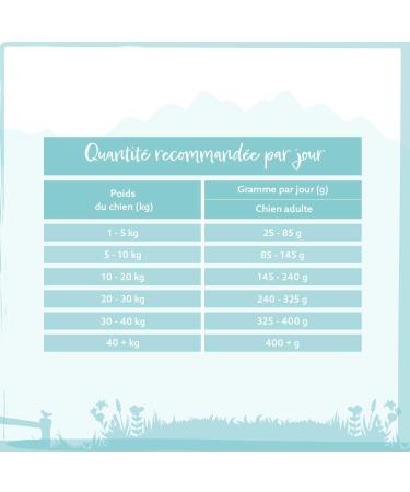 Wild Animal Premium Dry Dog Food Haddock with Sweet Potato & Parsley Grain Free Pack of 1 (1 x 12 kg) - Buy Online on GoSupps.com