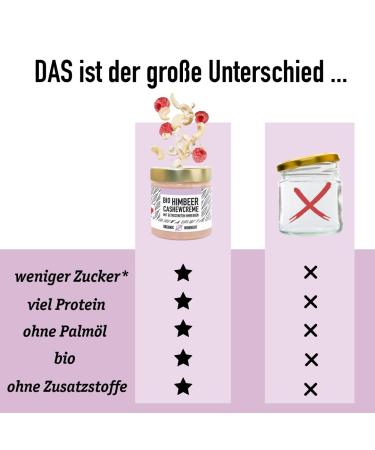 Bio-Berry Cashew with Raspberry Vanilla Aroma - Vegan Lower-Carb Sugar-Free Erythritol | Organic White Chocolate Cashew Raspberry 3x190g - International Shipping Available - Buy Online on GoSupps.com