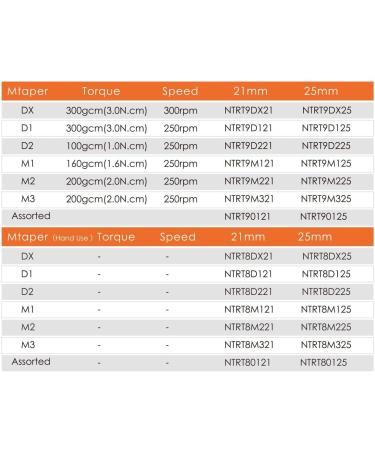 M-Taper NiTi Engine Rotary Files - Large Tapered 21mm (Pack of 6) | Size M1-F1 - International Shipping Available - Buy Online on GoSupps.com