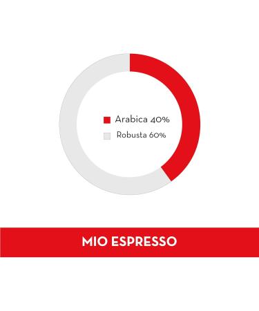 Caff Musetti Coffee Capsules Compatible with Nespresso Machines (Mio Espresso 60) - Buy Online on GoSupps.com