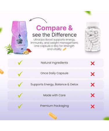Ultralipo Natural Supplement for Wellness Support - 30 Day Supply Convenient Once Daily Capsule - Buy Online on GoSupps.com