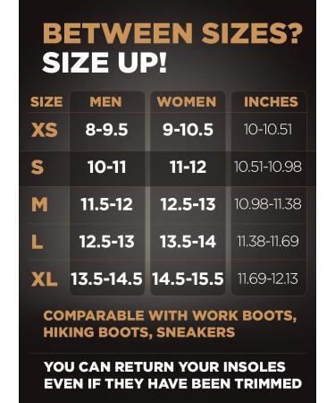 Puncture Resistant Work Insoles - Nail Proof Steel Toe Inserts for All-Day Comfort - Flat Feet Support for Men & Women - Size S (10-11 Men / 11-12 Women) - Yellow - Buy Online on GoSupps.com