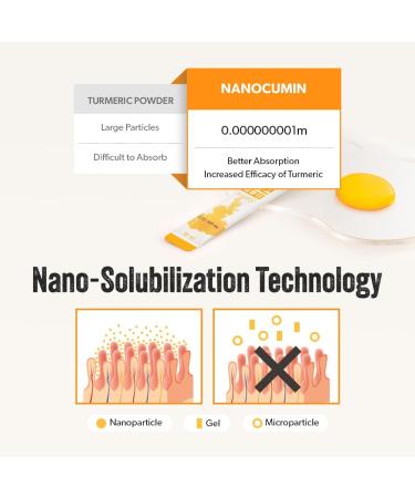 NANOCUMIN Alpha Turmeric Curcumin Liquid Stick 30ea - 140mg Curcuminoids for 1 Stick - Easy and Fast Absorption - 10ml x 30 Days 10.14 oz - Buy Online on GoSupps.com