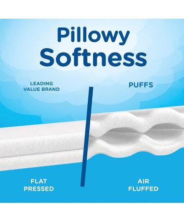 Puffs Plus Lotion Facial Tissues 10 Cubes 52 Tissues Per Box (520 Tissues Total) - Buy Online on GoSupps.com
